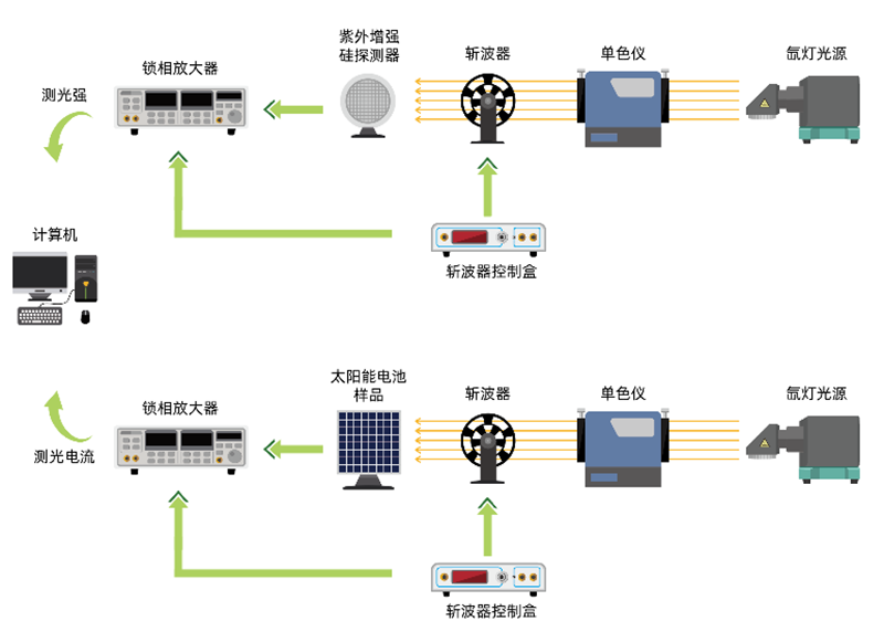 PL-IPCE太阳能电池测试系统.png