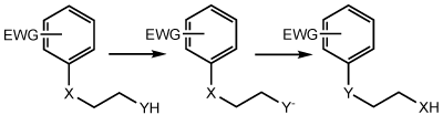 smile反应
