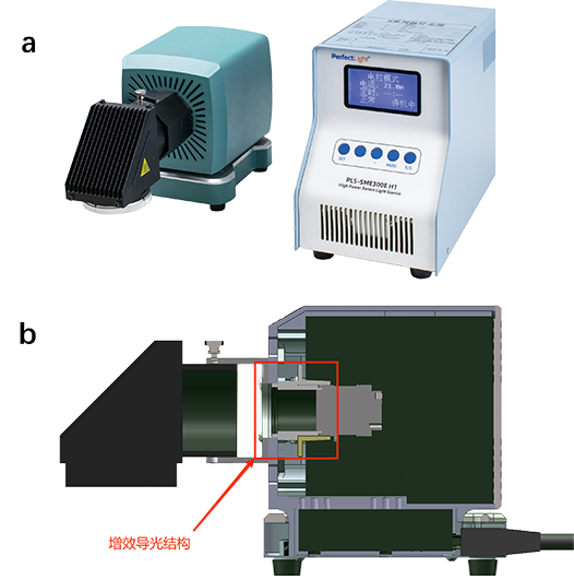 PLS-SME300E H1 氙灯光源和PLS-SME300E H1氙灯光源内部增效导光结构示意图